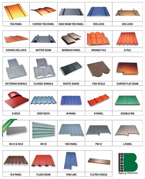 2 types of sheet metal roofing|different grades of metal roofing.